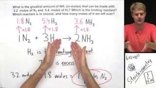 Introduction to Limiting Reactant and Excess Reactant [upl. by Arvid]