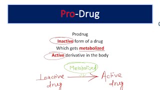 Prodrug  Prodrug pharmacology [upl. by Siahc]