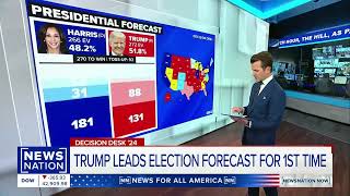 Trump leads the DDHQ Election Forecast for the first time [upl. by Ahseniuq]