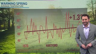 Heres why allergy season started earlier than normal this year [upl. by Harleigh113]