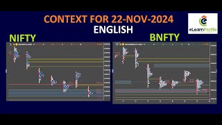 22112024 CONTEXT Update NIFTY BANKNIFTY marketprofile eLearnProfile orderflow MARKETCONTEXT [upl. by Ria642]