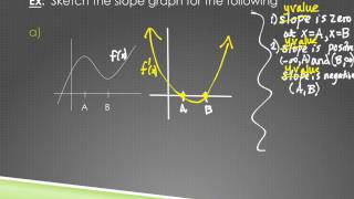 26 Rates of Change  Graphs [upl. by Morten]