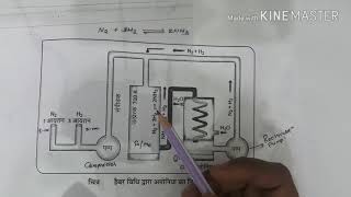 Haber and Bosch process for making Ammonia in hindi अमोनिया बनने की हेबर विधि [upl. by Yema]