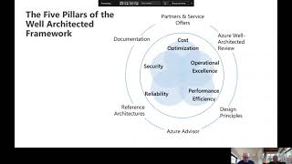 WAF vs CAF and how they work together  Partner Technical Success Channel [upl. by Maillw822]