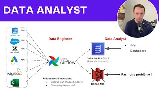 Le vrai métier de Data Analyst vision globale [upl. by Kris994]