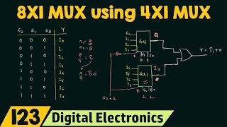 Implementing 8X1 MUX using 4X1 MUX Special Case [upl. by Falda]