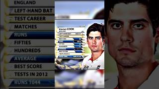 Alastair cook cooked India virat rcb cricketlover cricket [upl. by Pine436]