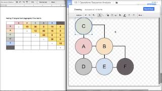 Facility Layout  Operations Sequence Analysis [upl. by Goren406]