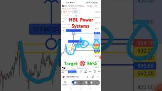 HBL Power Systems  Best Stock To Buy Now  shortvideo viral stockmarket shorts share [upl. by Jaylene]