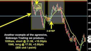 SCALPING THE DAX FUTURES IN LIVE TRADE ROOM EMINI FUTURES TRADING [upl. by Christensen]