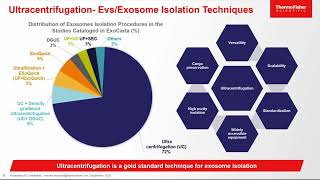 Demystifying Exosome Isolation Best Practices and Centrifuge Selection Strategies [upl. by Nayrb]