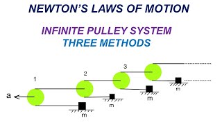 Newtons Laws of Motion  Advanced Problem  Infinite Pulley Block System  Three Methods [upl. by Atinrahs]