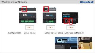 OleumTech® Wireless Gateways Overview [upl. by Lsil]