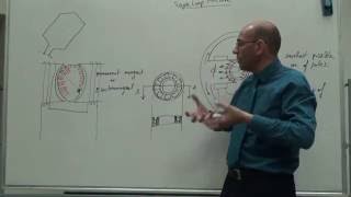 Principle construction and working of a dc generator [upl. by Corydon]