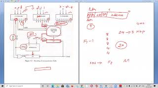 Design of Control Unit  Microprogrammed Control Unit  CO  Zoom Recorded Video  Telugu [upl. by Spense7]