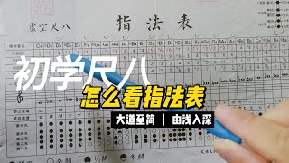 尺八新手必看 指法表解析 大道至简 [upl. by Ecnaralc]