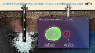 Groundwater remediation technologyAir sparging amp Soil vapor extraction [upl. by Nerfe221]