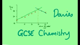 GCSE 61 Rates of Reaction Introduction [upl. by Anhaj379]