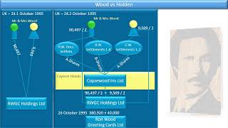 UK  2006 Wood vs Holden  2006 EWCA Civ 26 [upl. by Kushner678]