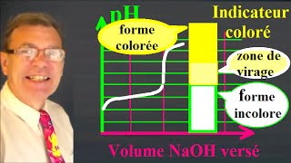 Titrage pH métrique et indicateurs colorés en fonction du pH [upl. by Enael]