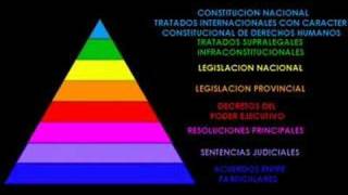 PIRAMIDE DE KELSEN  Ordenamiento Jurídico [upl. by Aiuqal]