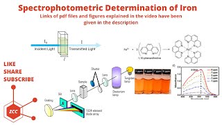 Spectrophotometric Determination of Iron  Visible Spectroscopy  OPhenanthroline  Lamda Max  ZCC [upl. by Ban562]