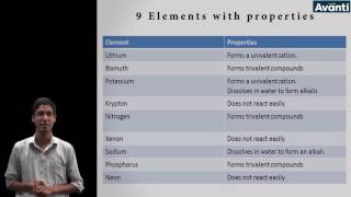 11C03  Periodic Properties of Elements  Introduction  Periodic Table  Chemistry  IIT JEE [upl. by Hyde936]