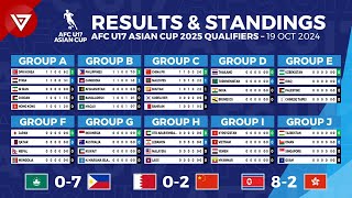 🔴 MD1 AFC U17 ASIAN CUP 2025 Qualifiers Results amp Standings Point Table  19 Oct 2024 [upl. by Antonie]