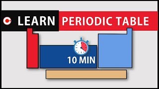 Trick to Learn Periodic Table in just 10 minutes [upl. by Meeharb]