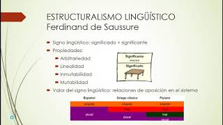 Teorías lingüísticas I Estructuralismo [upl. by Lamaj548]