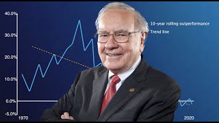 Is Berkshire Hathaway a sound investment option in 2024  Insights into Warren Buffetts returns [upl. by Edniya]