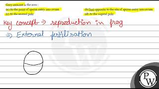 Grey crescent is the area a At the point of sperm entry into ovu [upl. by Roose]
