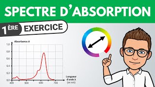 Quelle est la couleur de la solution  Spectre dabsorption  Exercice  1ère spé  Chimie [upl. by Silecara424]