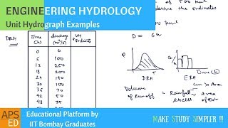 Unit Hydrograph Solved Problems  Engineering Hydrology [upl. by Eedebez]