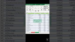 Quickly use Slicer in Excel [upl. by Kirima462]