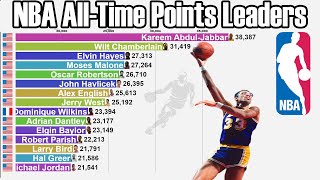 NBA AllTime Career Points Leaders 19462022  Updated [upl. by Akerahs]