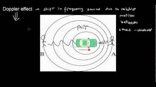 lecture 7 part 4 reflection and refraction of sound doppler effect [upl. by Fania16]