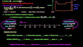 Periodic Trends Part 4 of 7  Electron Affinity EA [upl. by Nnaillij816]