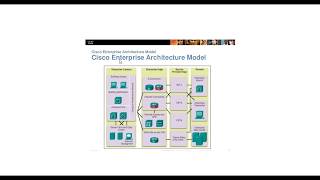 3 Hierarchical Design Model [upl. by Ylloh731]