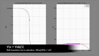 The CMOS Inverter [upl. by Lal]