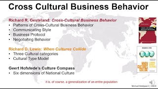 CrossCultural Business Behavior [upl. by Gaudette]