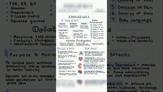 Analgesics Pharmacology  Opiate Analgesics [upl. by Enelrad]