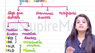 Genetic Disorders By Dr Preeti Sharma [upl. by Nosloc]