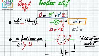 Recepteur actif moteur et electrolyseur 2eme science et info [upl. by Ytak353]