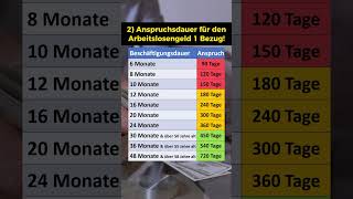 Arbeitslosigkeit Statistik 2 Anspruchsdauer ALG1 [upl. by Aliahs97]