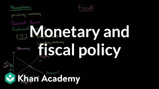 The Four Economic Systems [upl. by Greenstein]