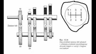 Przełożenia w skrzyniach biegów [upl. by Tu]