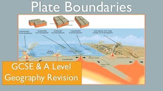 Plate Boundaries  Constructive Destructive amp Conservative GCSE A Level Geography Revision [upl. by Otreblasiul]