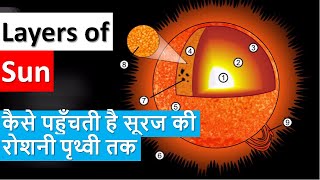 All Layers of Sun  Corona amp Chromosphere Layer  How sunlight reaches Earth  Explained in Hindi [upl. by Arrehs471]