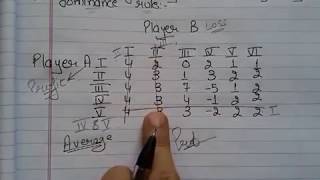 Dominance Method of Game TheoryProblems in solving game theory using dominance method [upl. by Sicnarf220]